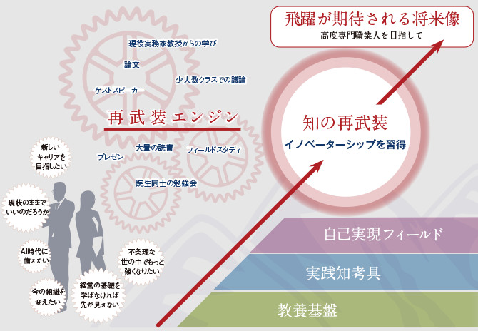 通过知识的再武装开拓人生的新篇章