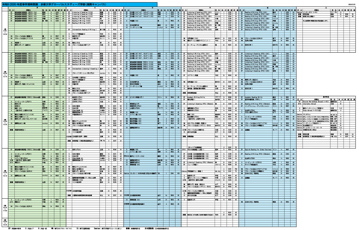 グローバルスタディーズ学部の時間割