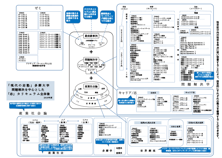 学びのプログラム