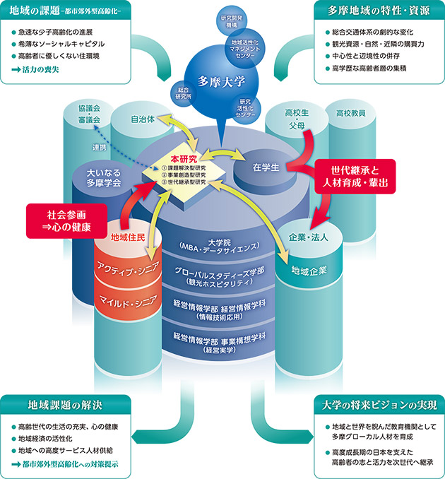 事業概要