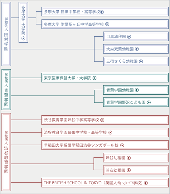 組織図マップ