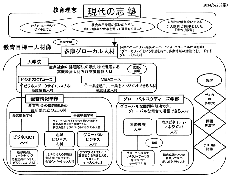 現代の志塾