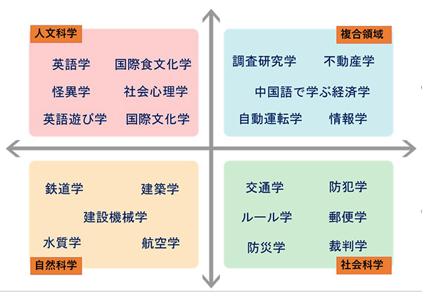 講座一覧（予定）